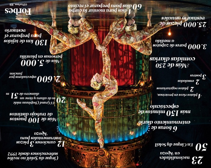 Best Images About Theater Cirque du Soleil infographic